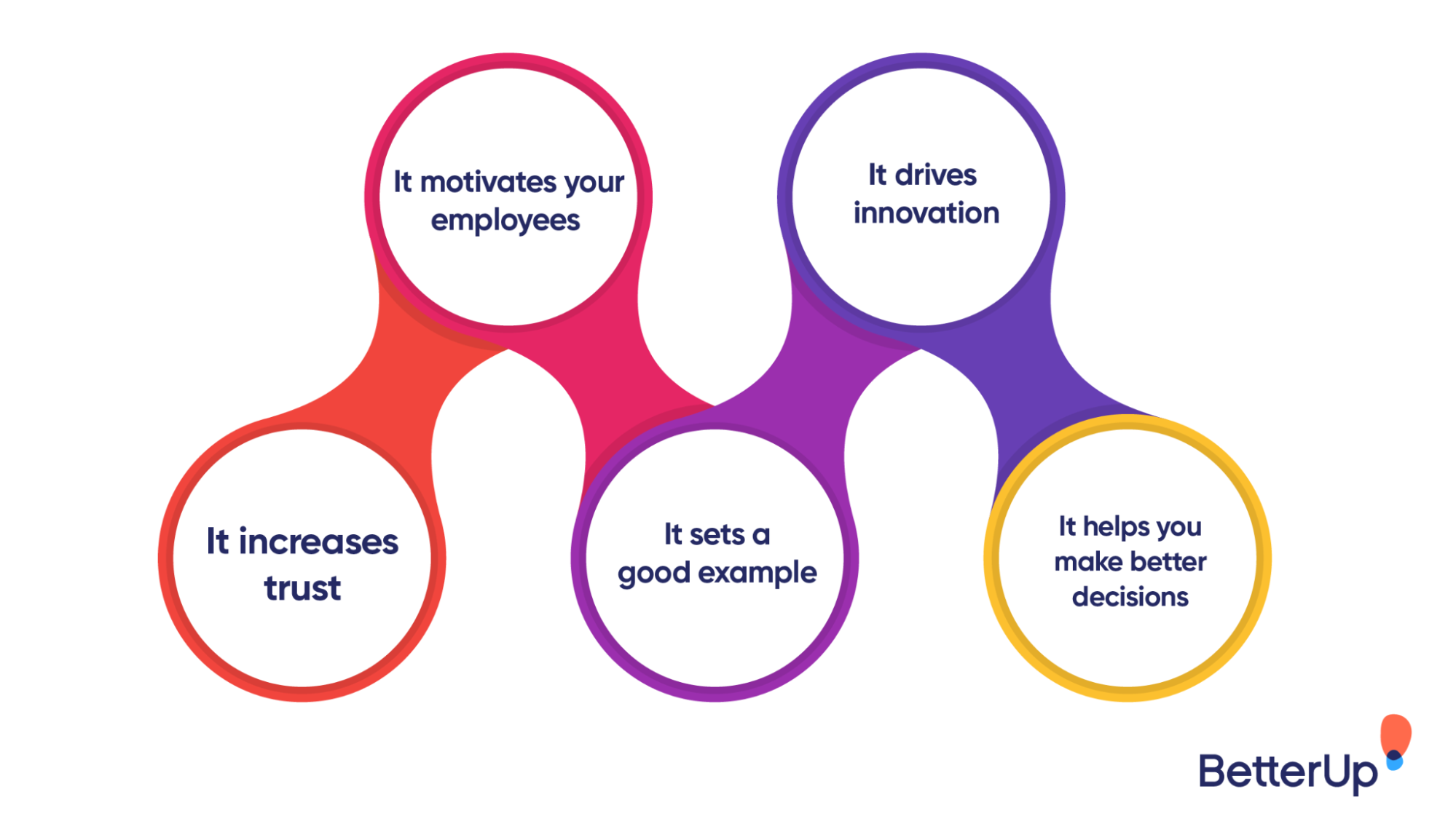 The Importance Of Listening As A Leader In The Digital Era